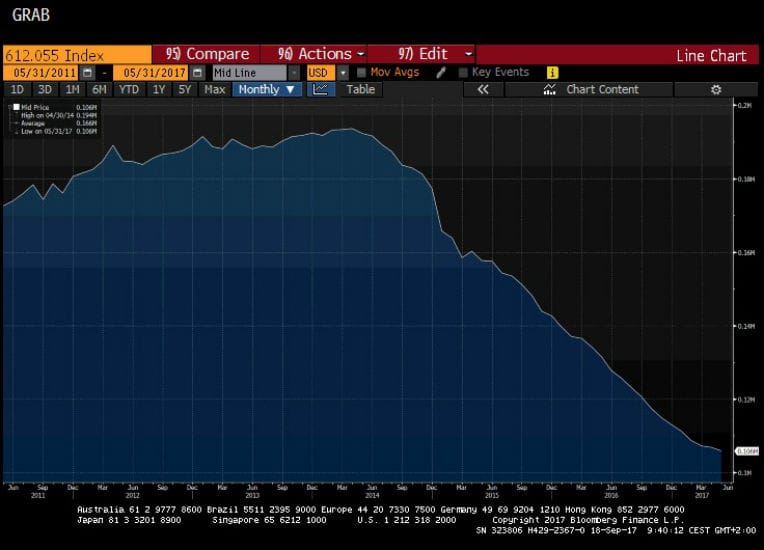 Graphique : la dégringolade des réserves de change de l’Algérie
