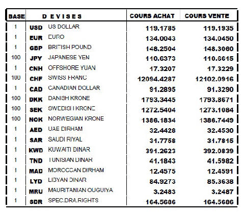 Tls contact alger italie