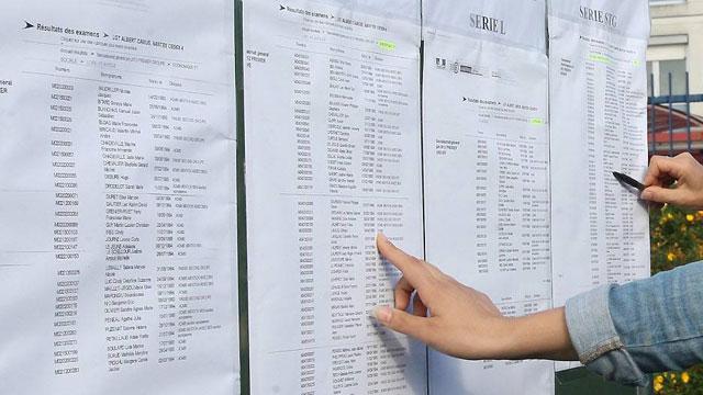 BAC 2020 : la date des résultats et le taux de réussite connus
